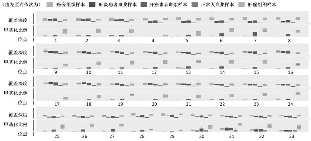 Novel multi-target combined marker for early detection of liver cancer and application thereof