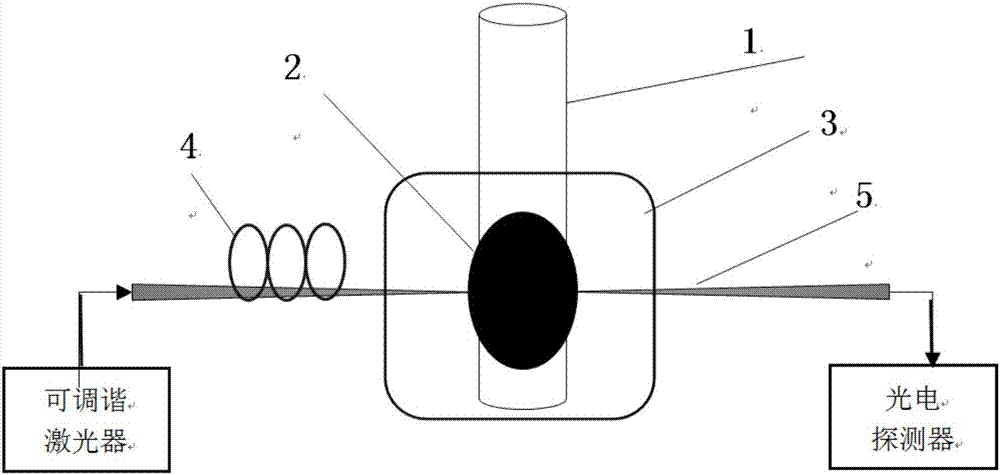 Liquid drop microcavity with high Q value based on columnar waveguide surface formation