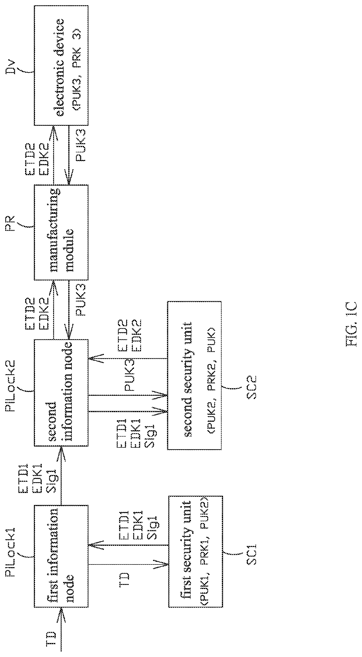 System and method for securely transmitting electronic information