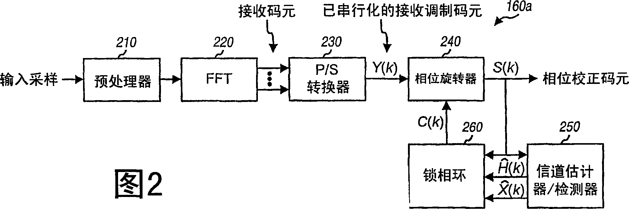 Phase locked loop for an OFDM system