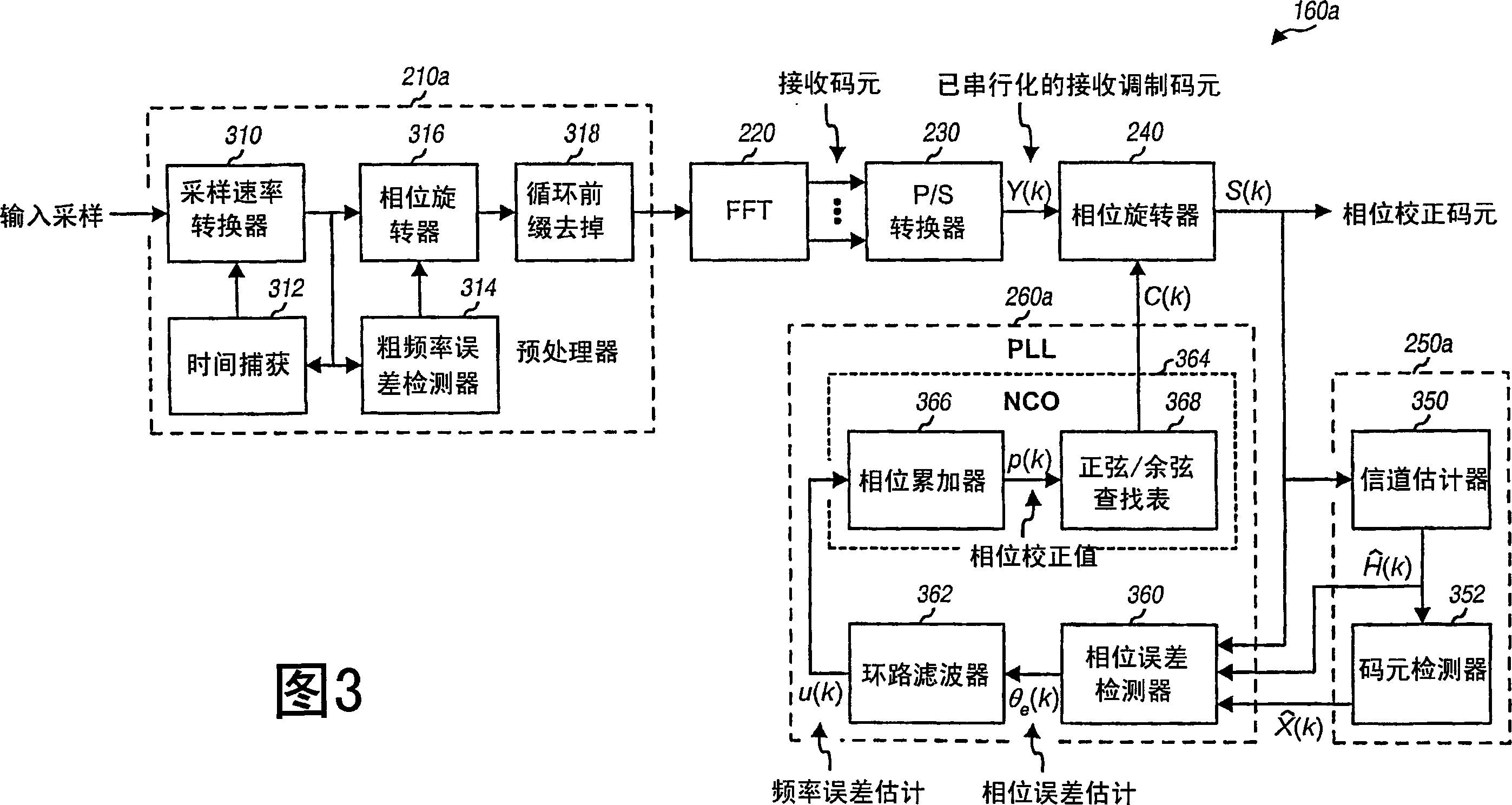 Phase locked loop for an OFDM system