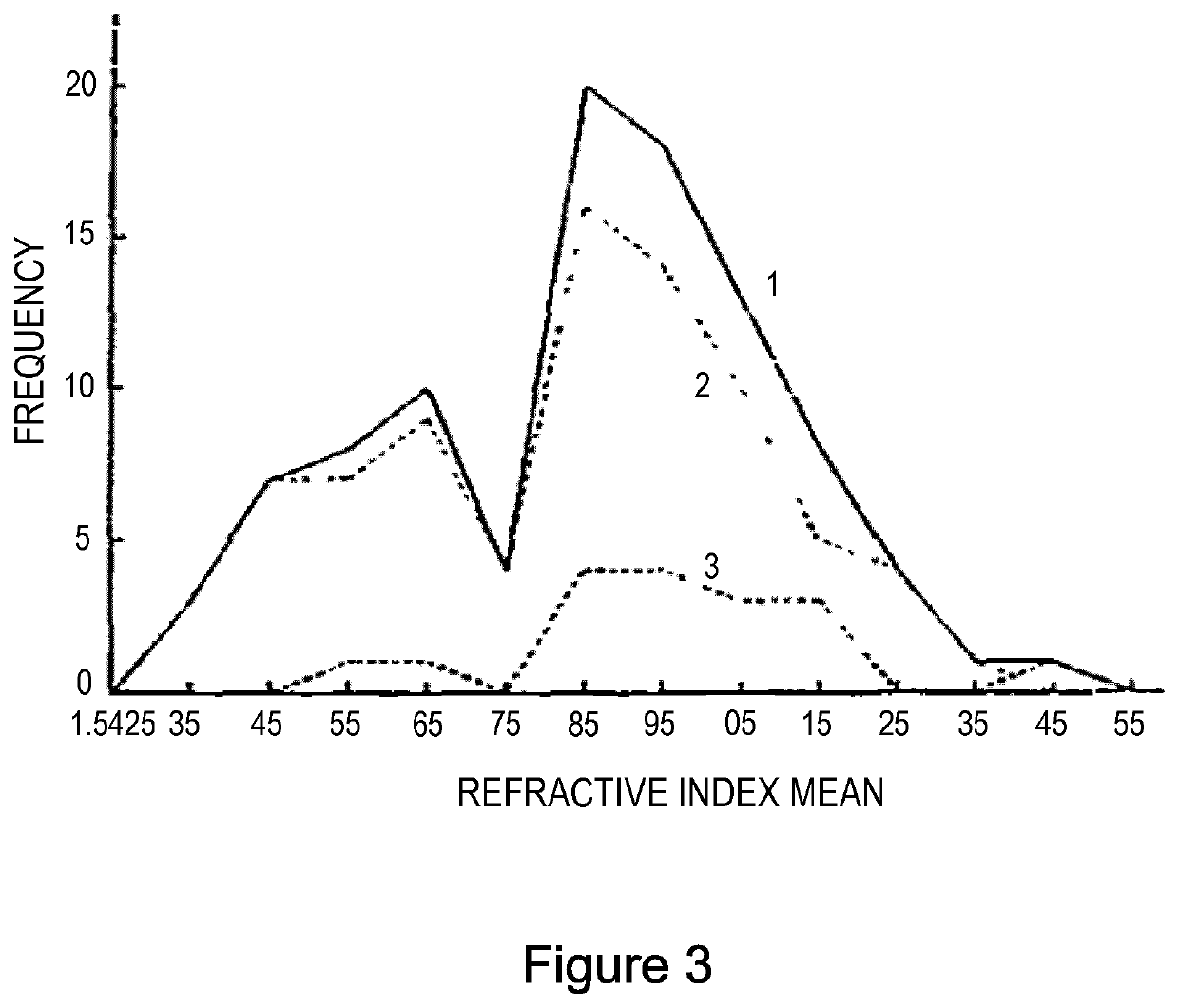 A hair cutting device using pulsed radiation