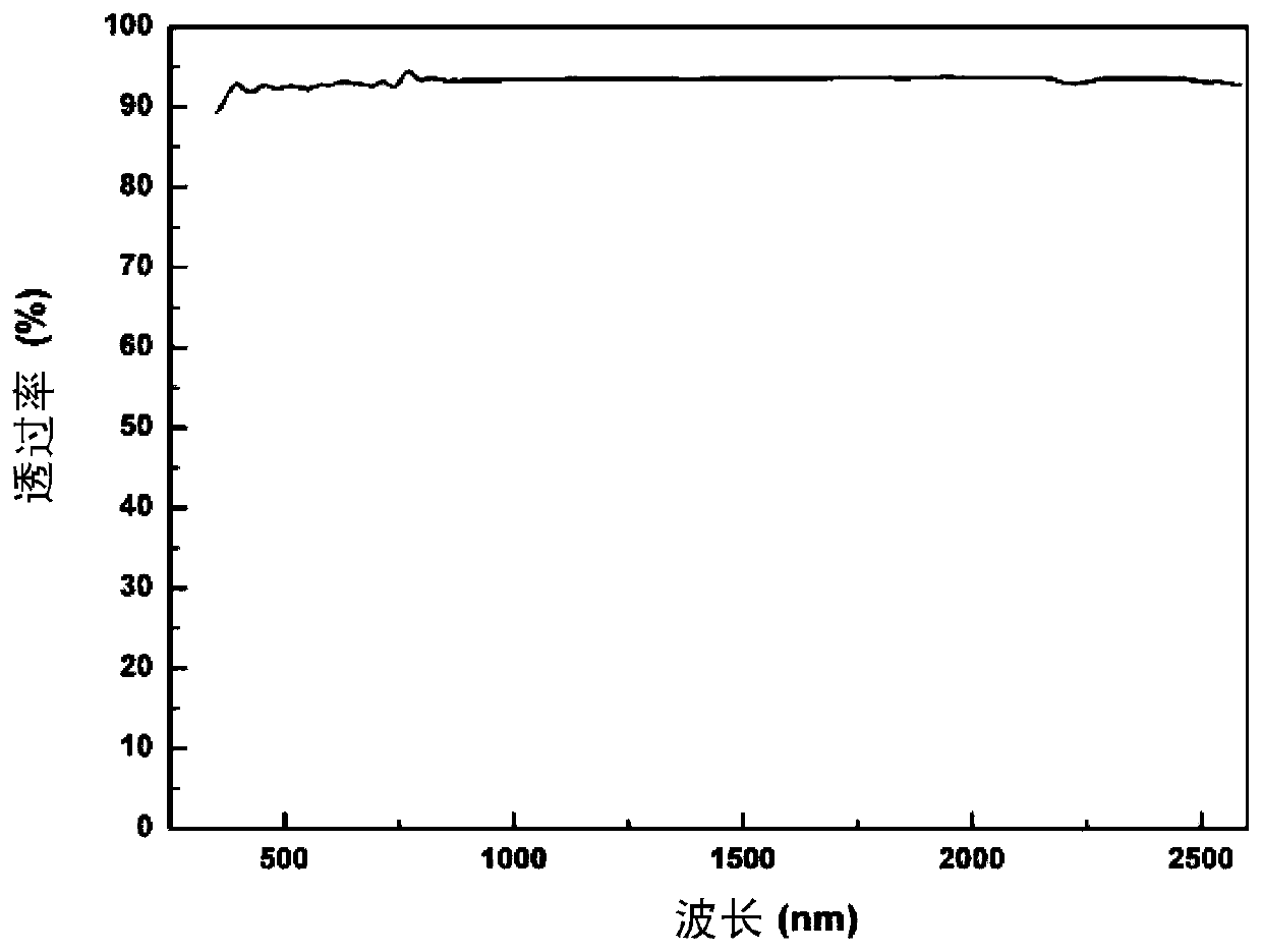 Aluminum-lithium alloy solid-state ion conduction layer and preparation method thereof and full-solid-state electrochromic device containing solid-state ion conduction layer