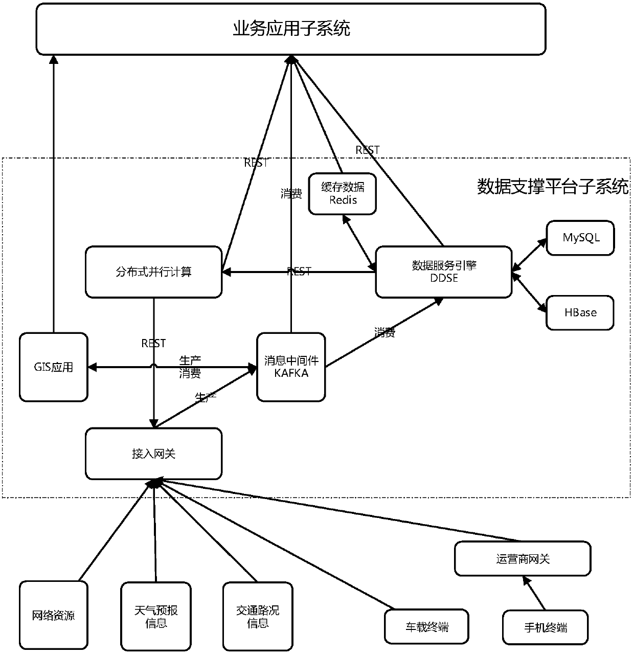 Internet of vehicles application system based on cloud computing technology and control method thereof