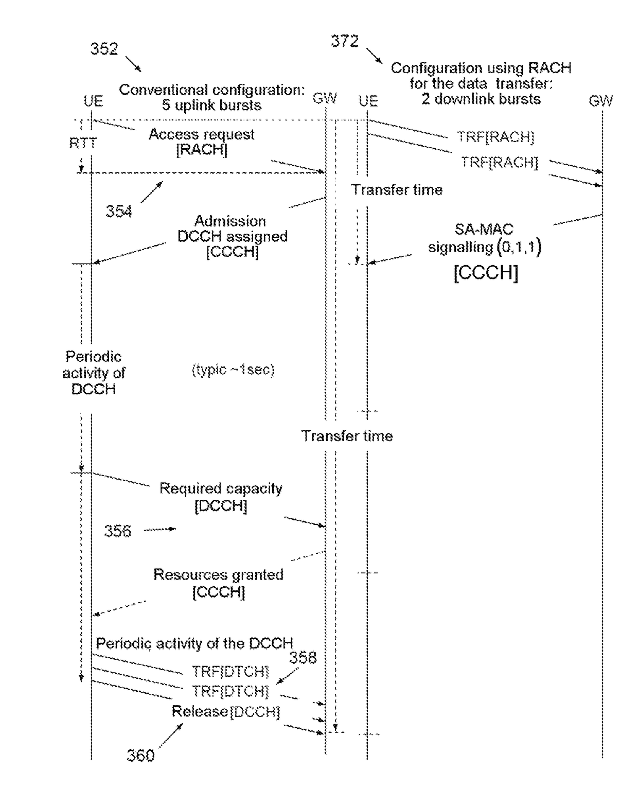 Method for transmitting data packets switched between a random access channel (RACH) and a demand assigned multiple access (DAMA) channel