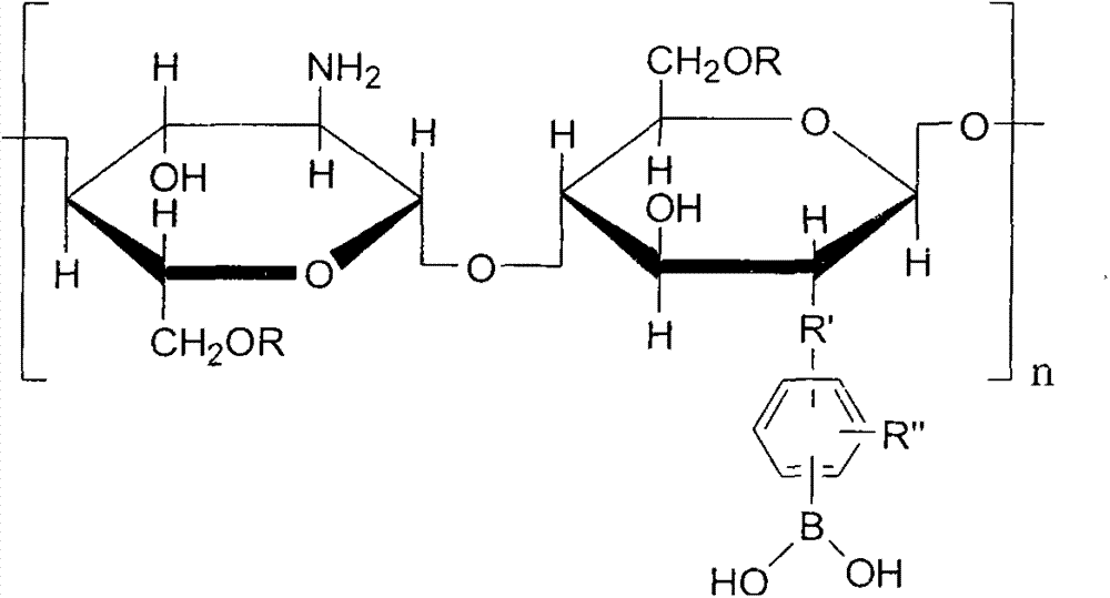 Preparation and application of pH glucose dual sensitive hydrogel