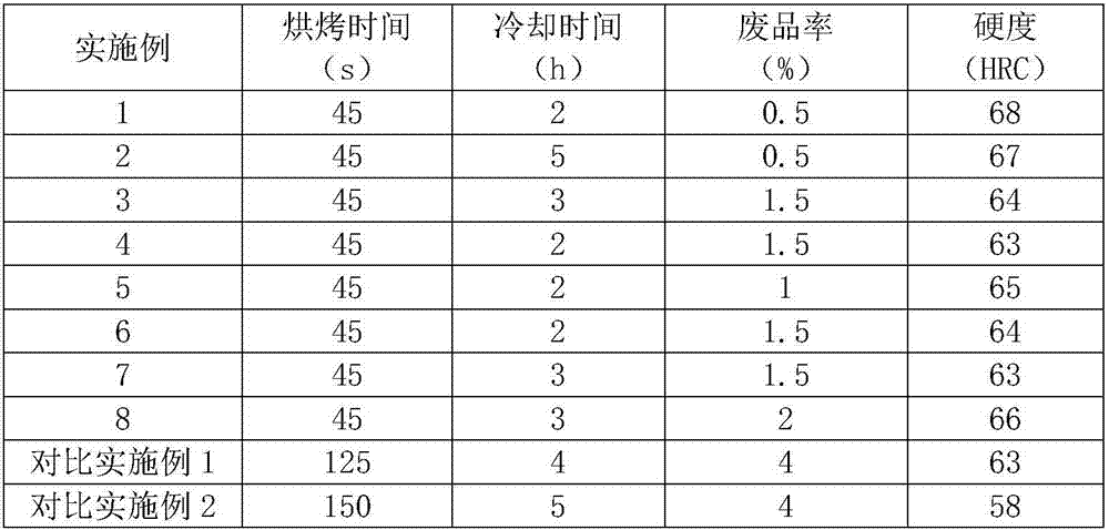 Casting and die baking technology for engine cam shaft