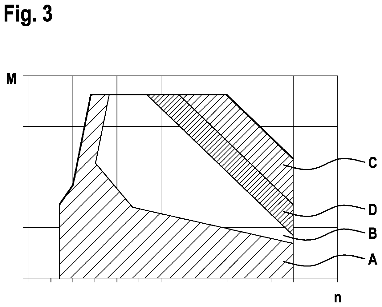 Method and device for operating an internal combustion engine including an electrically supported exhaust gas-driven supercharging device