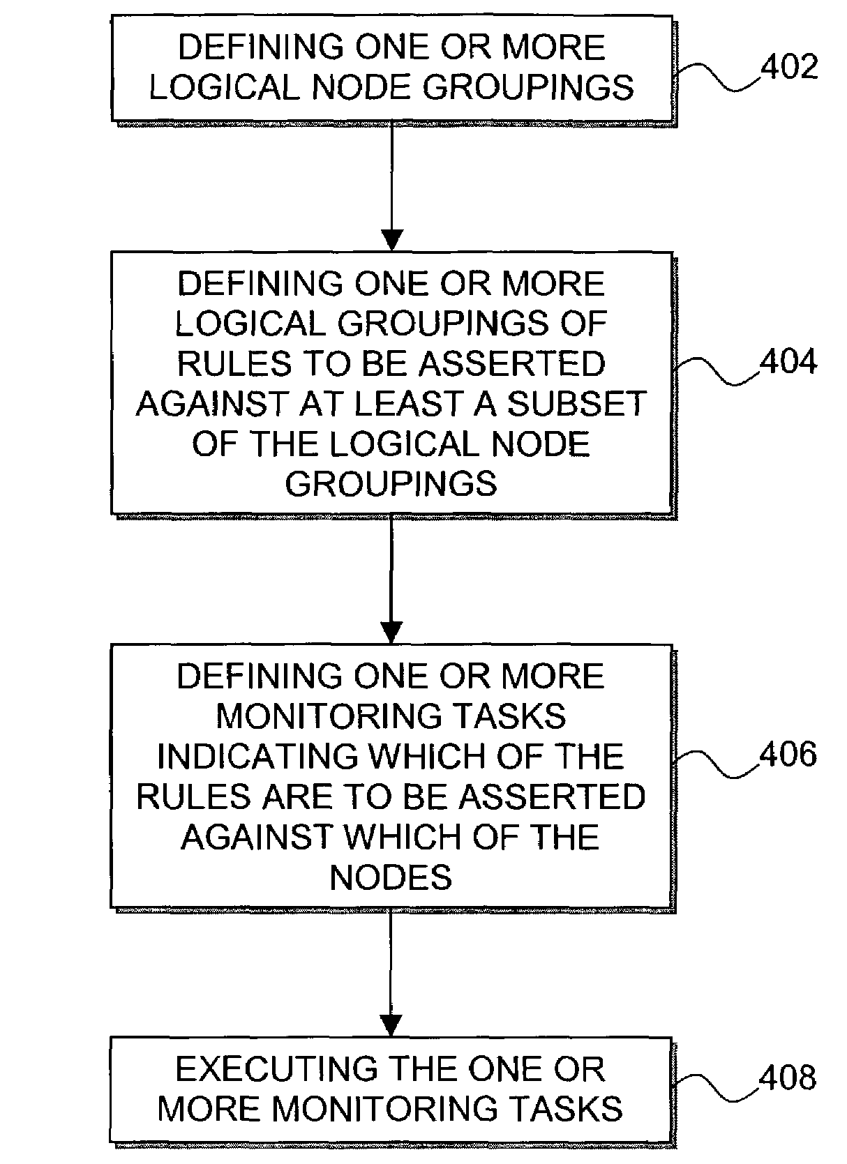 Homogeneous monitoring of heterogeneous nodes