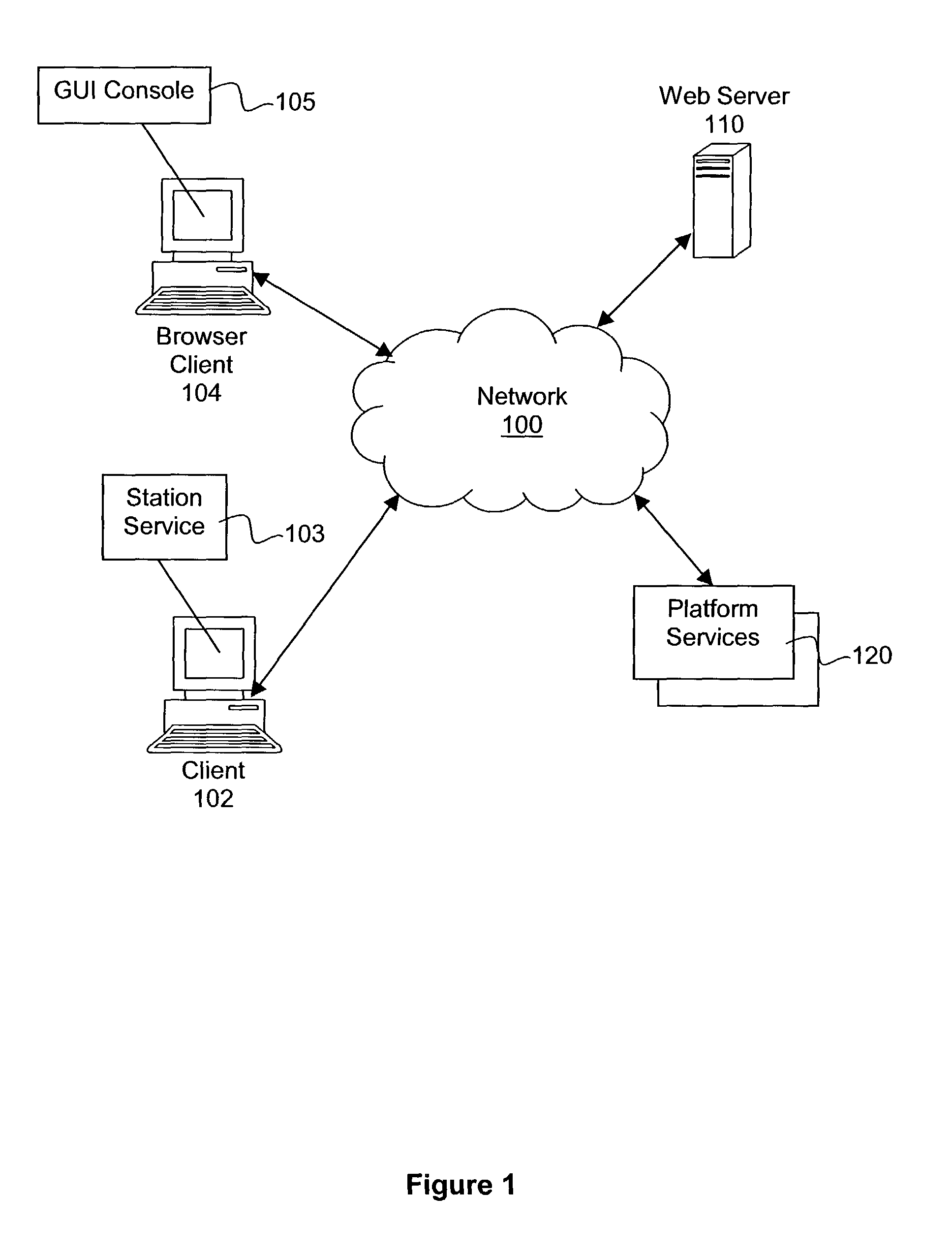 Homogeneous monitoring of heterogeneous nodes