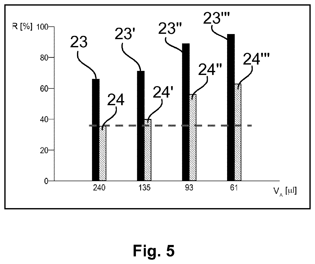 Dialysis cell for sample preparation for a chemical analysis method