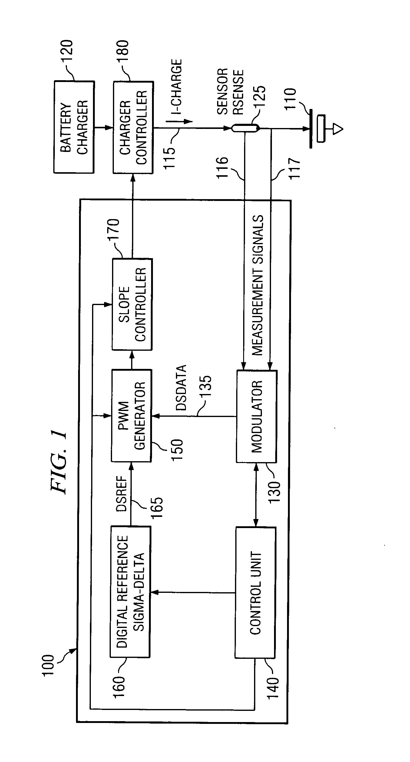 Battery charger interface architecture suitable for digital process