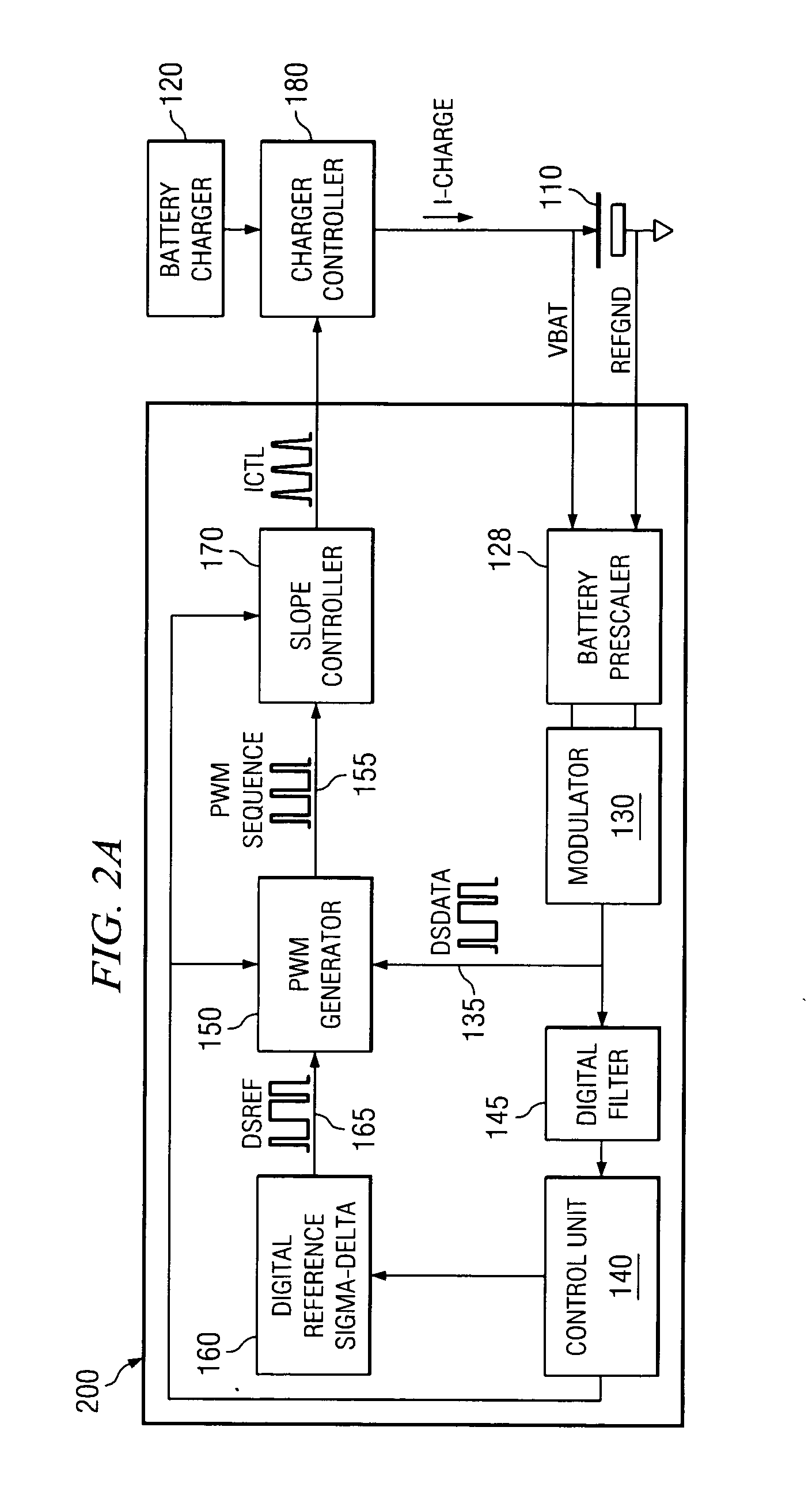 Battery charger interface architecture suitable for digital process