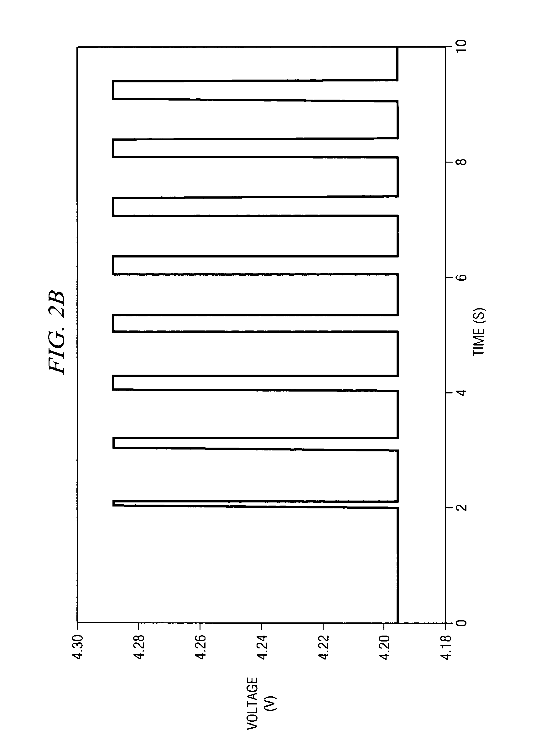 Battery charger interface architecture suitable for digital process