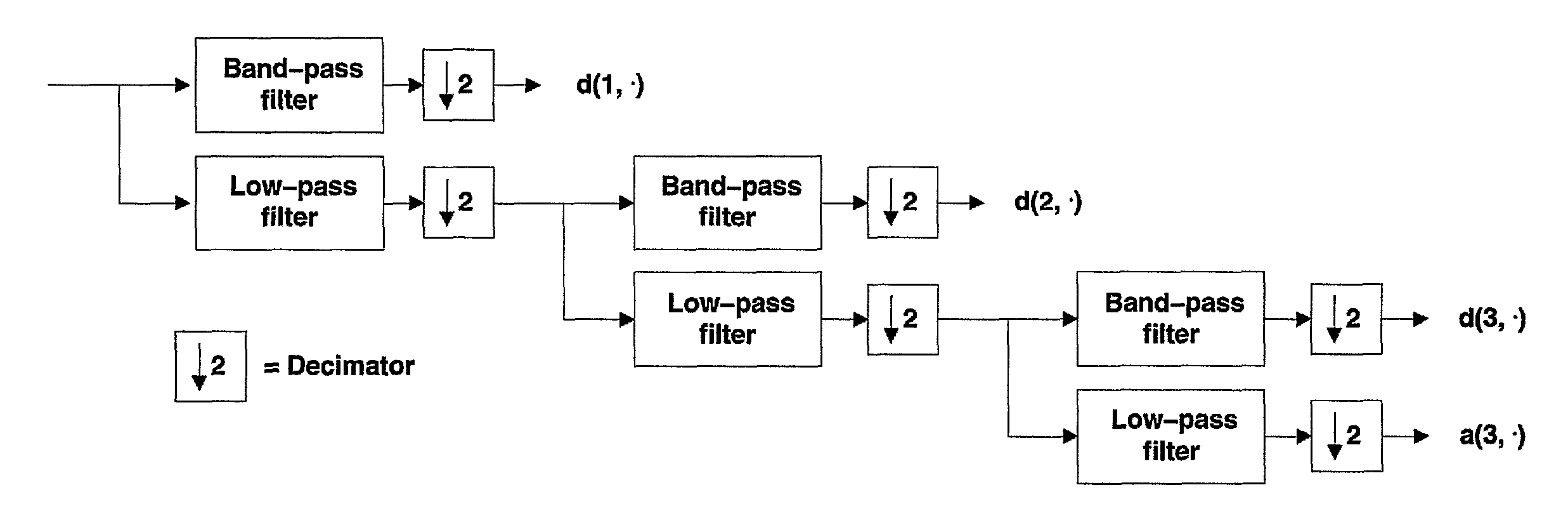 Method for automatic speaker recognition with hurst parameter based features and method for speaker classification based on fractional brownian motion classifiers