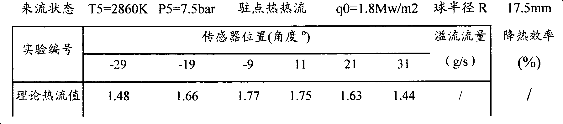 Experimental device for reducing heat flow rate by applying local reverse overflow of aircraft