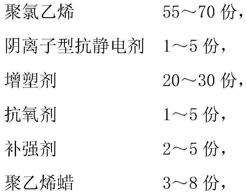 Anti-static polyvinyl chloride sole material and manufacturing method thereof