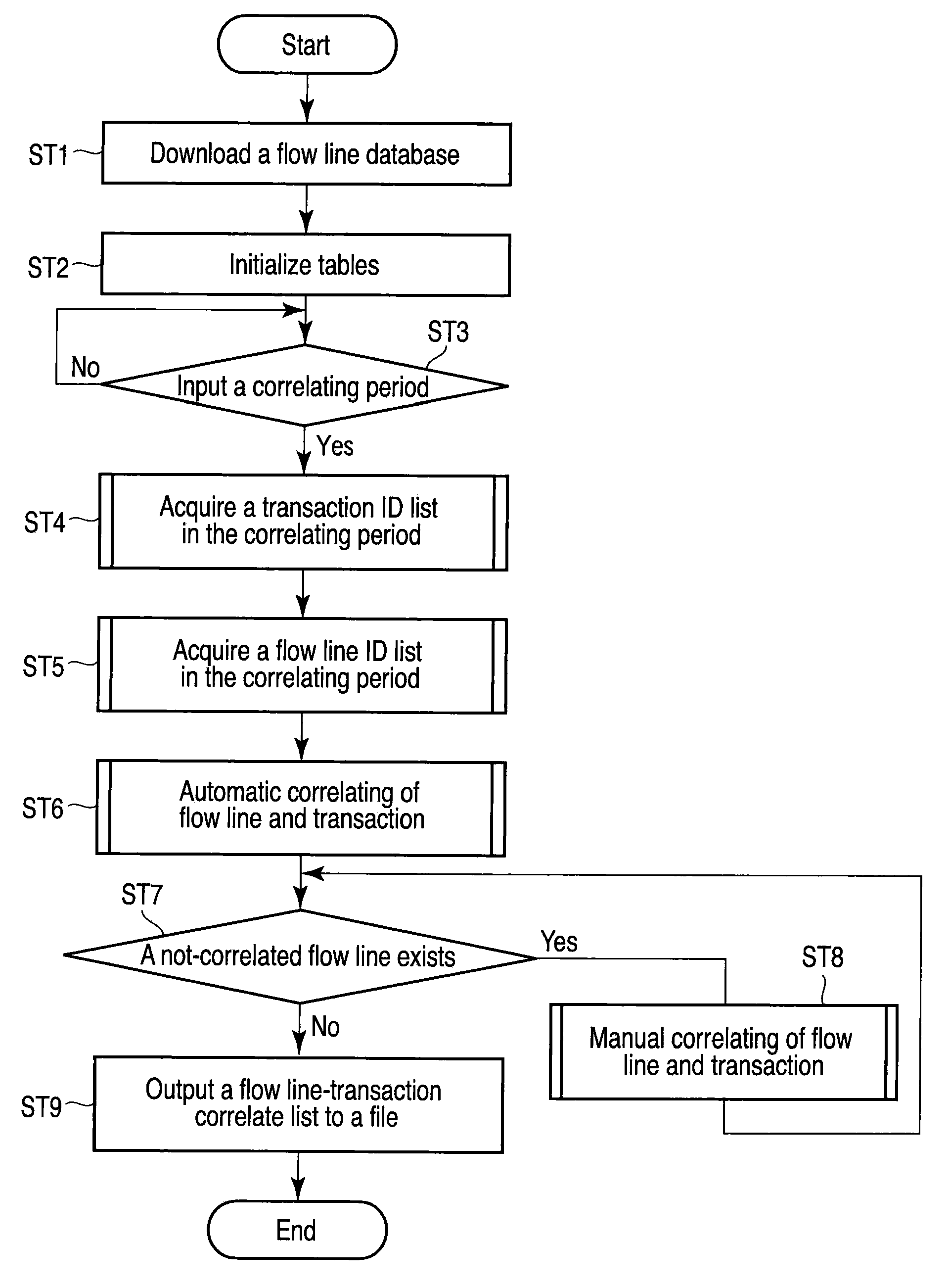 Customer behavior monitoring system, method, and program