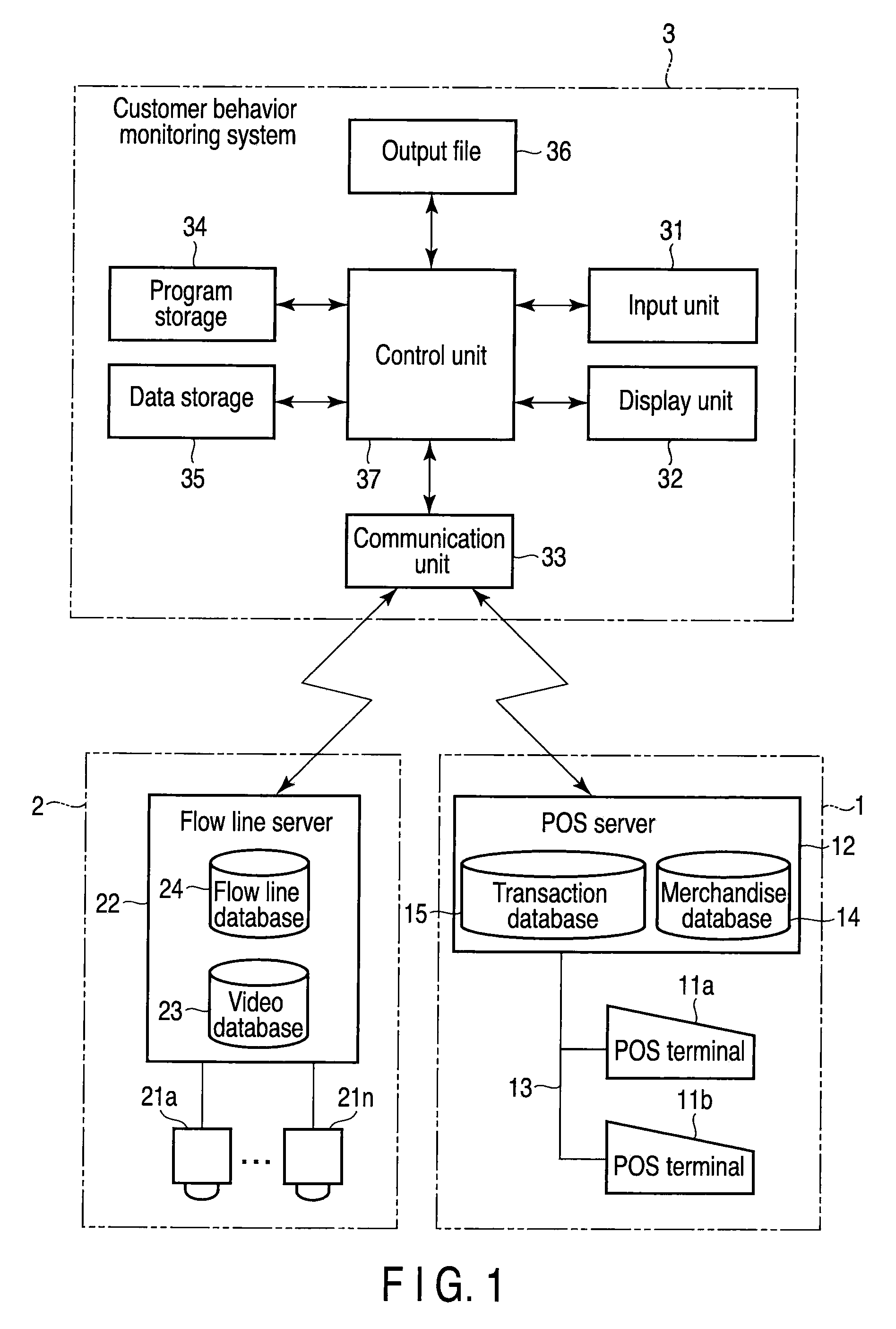 Customer behavior monitoring system, method, and program