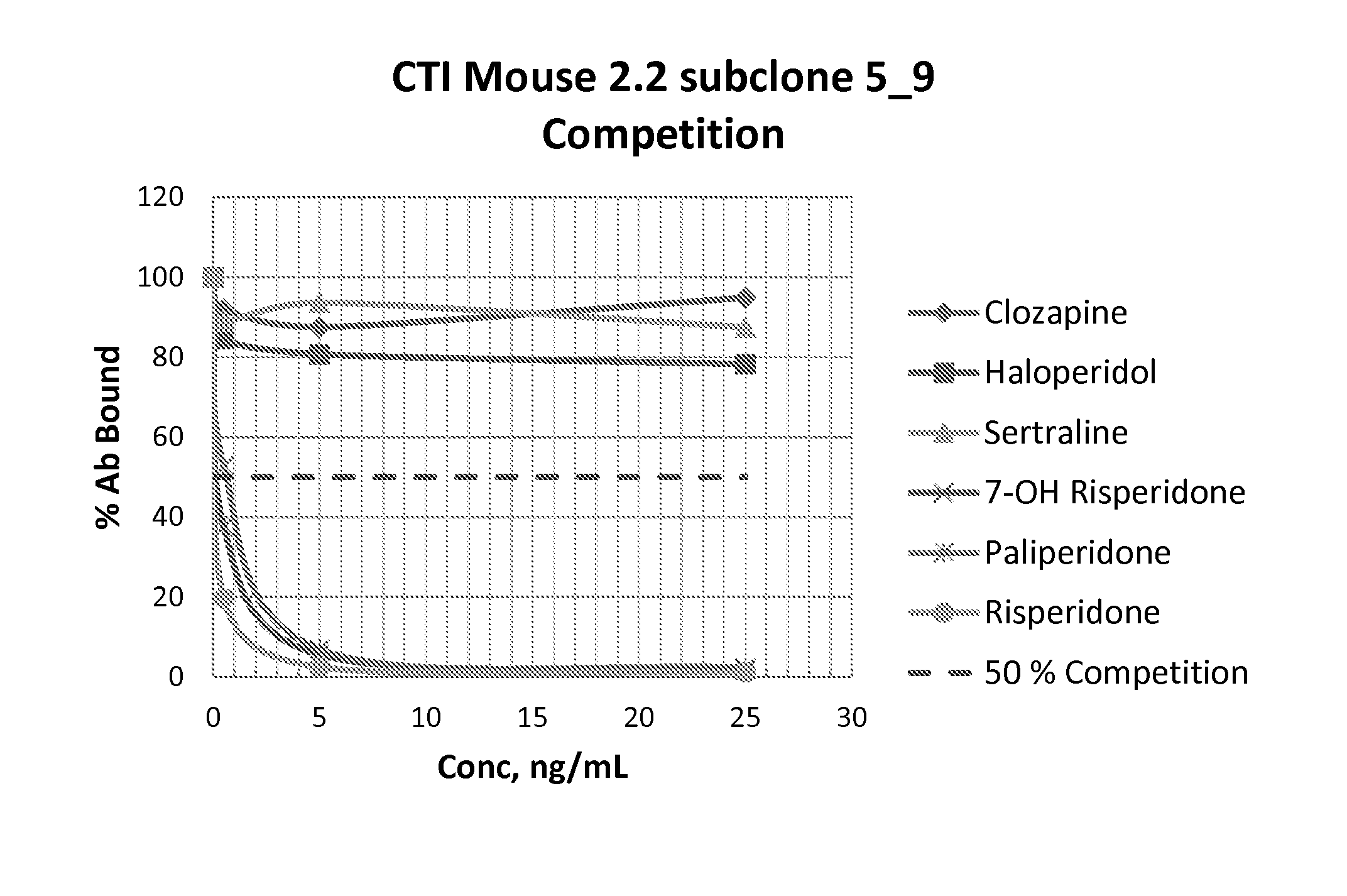 Haptens of risperidone and paliperidone