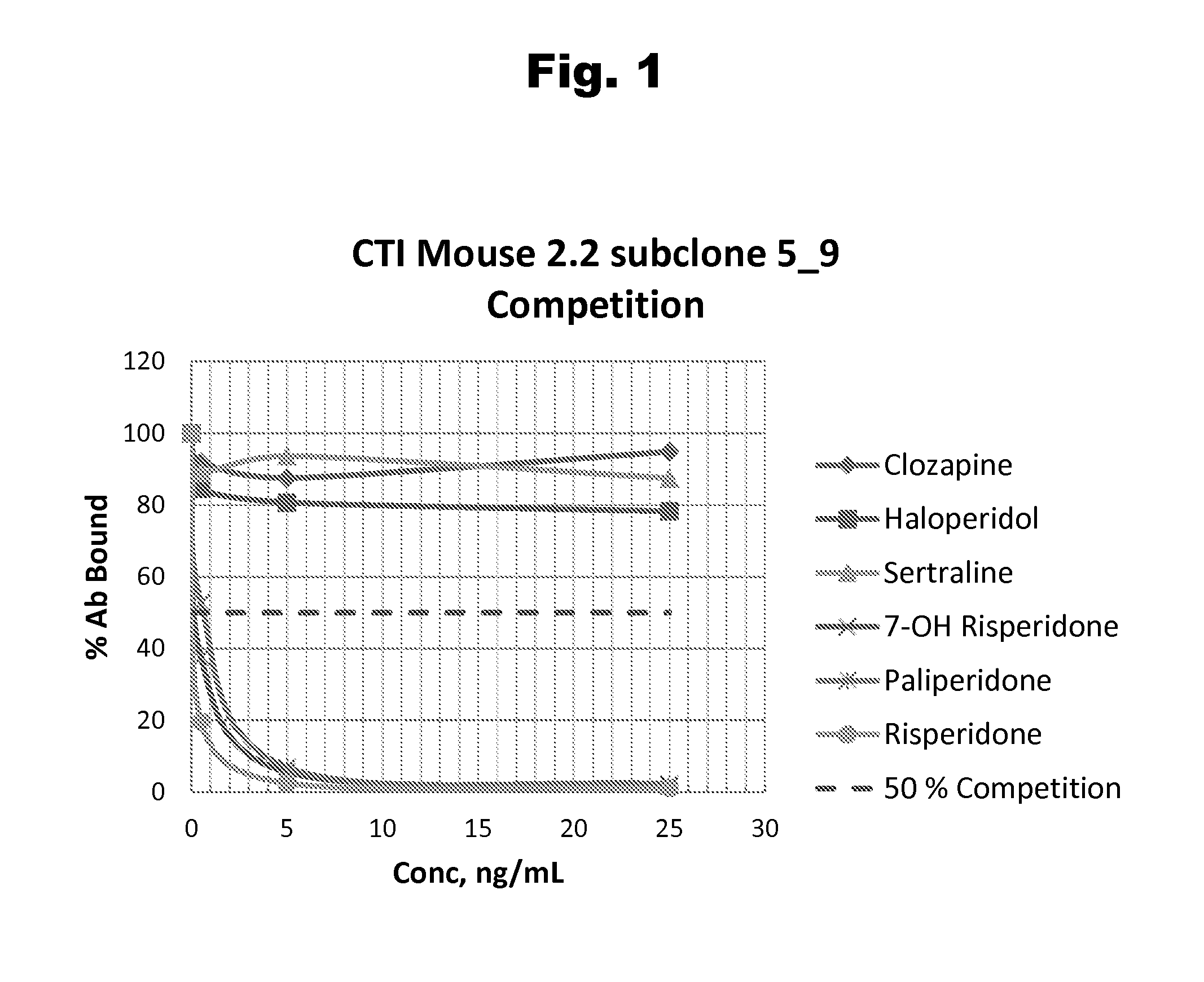 Haptens of risperidone and paliperidone