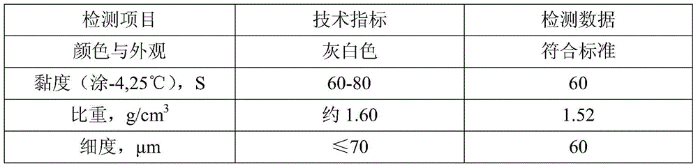 Long-term environmental protection ship bottom antifouling paint, peelable antifouling paint and ship bottom antifouling treatment method