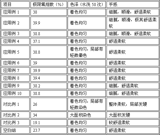 Flame-retardant paint for fabric and flame-retardant cloth applying flame-retardant paint