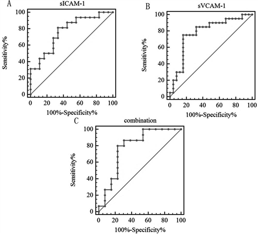 Molecular marker for diagnosing anti-MDA5 positive dermatomyositis and application thereof