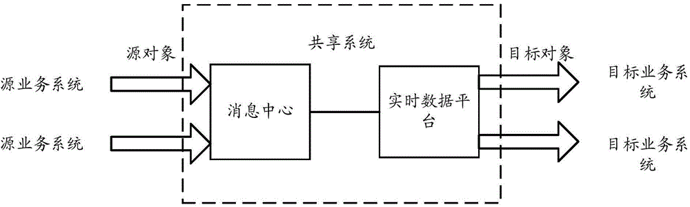 Target object generation method and server