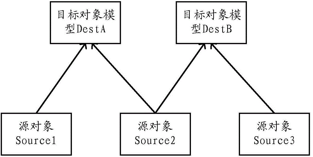 Target object generation method and server