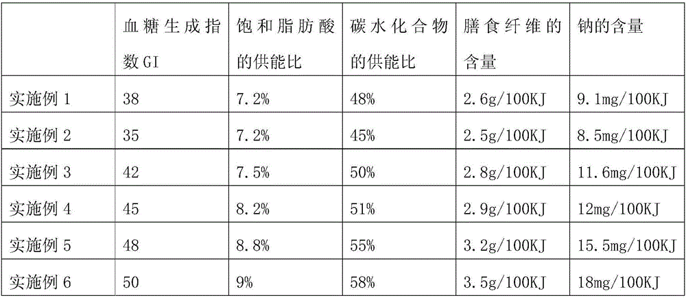 Coarse grain corn cake and preparation method thereof