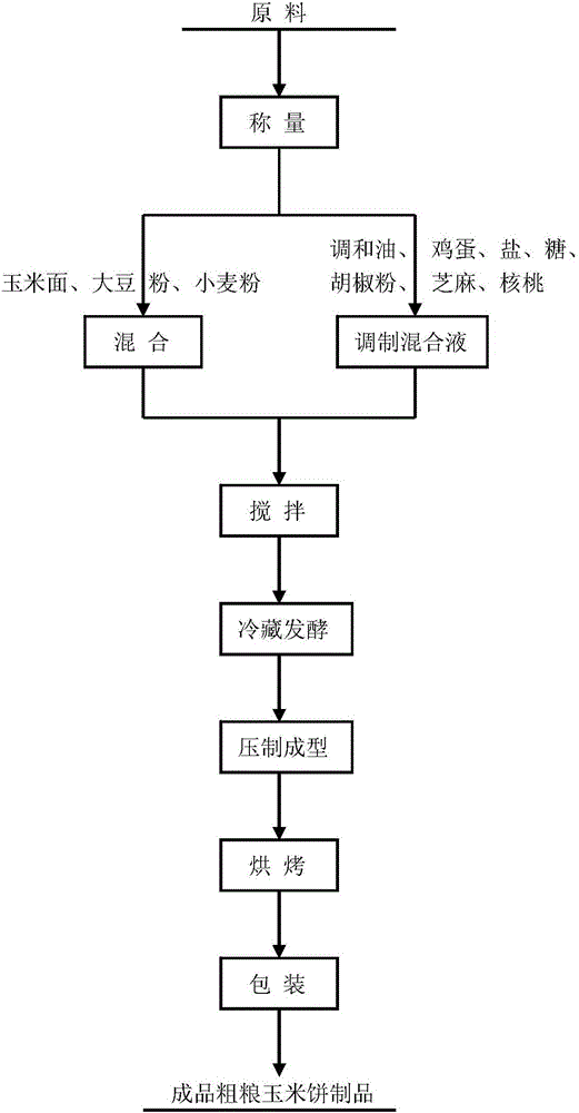 Coarse grain corn cake and preparation method thereof