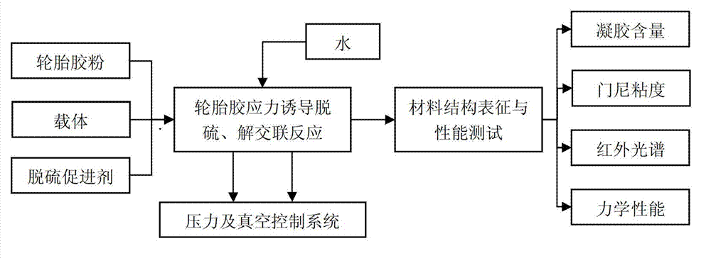 Method for inducing desulfurization reaction of vulcanized rubber powder through stress of subcritical water extrusion method