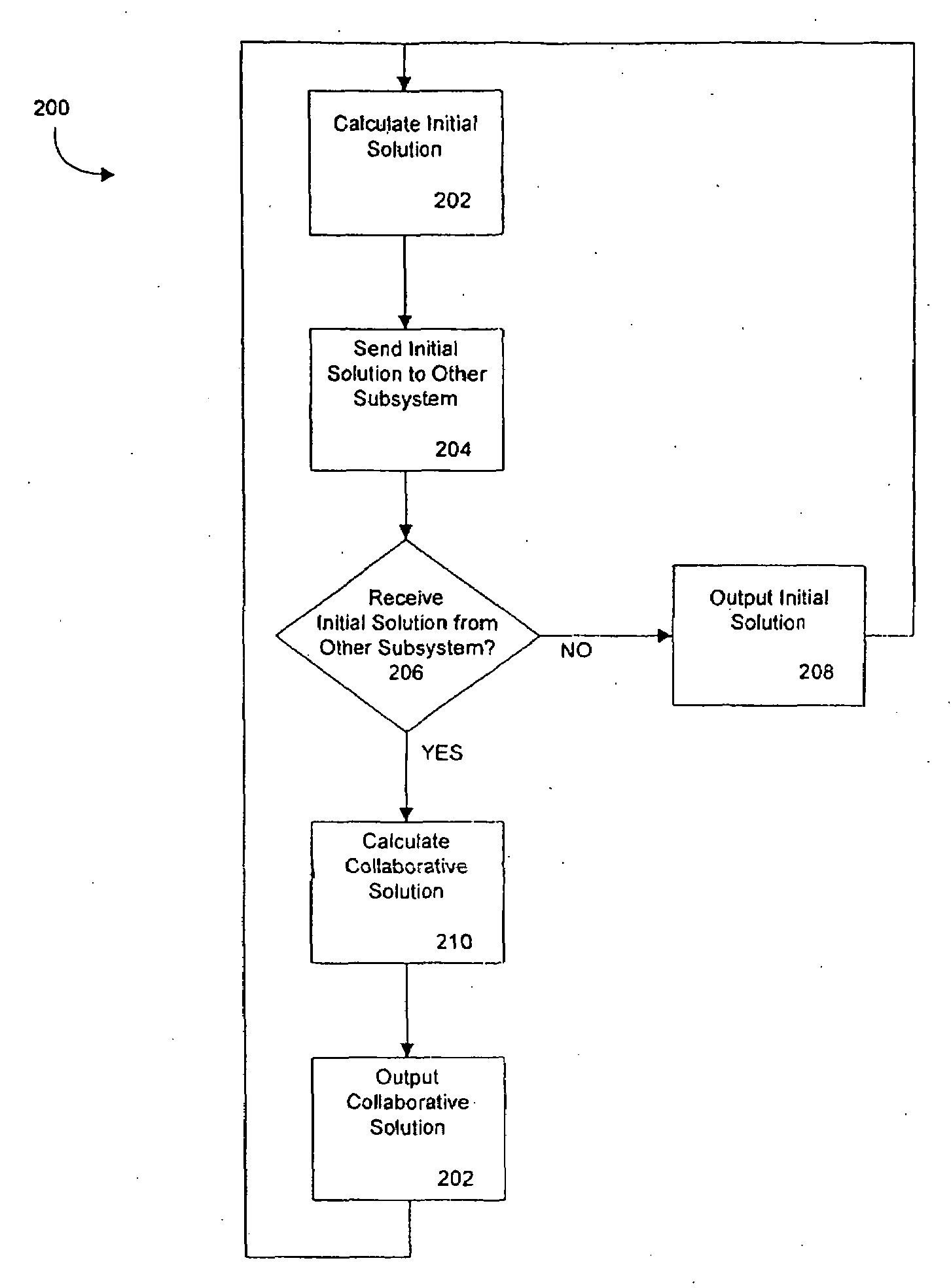 Collaborative GPS/INS system and method