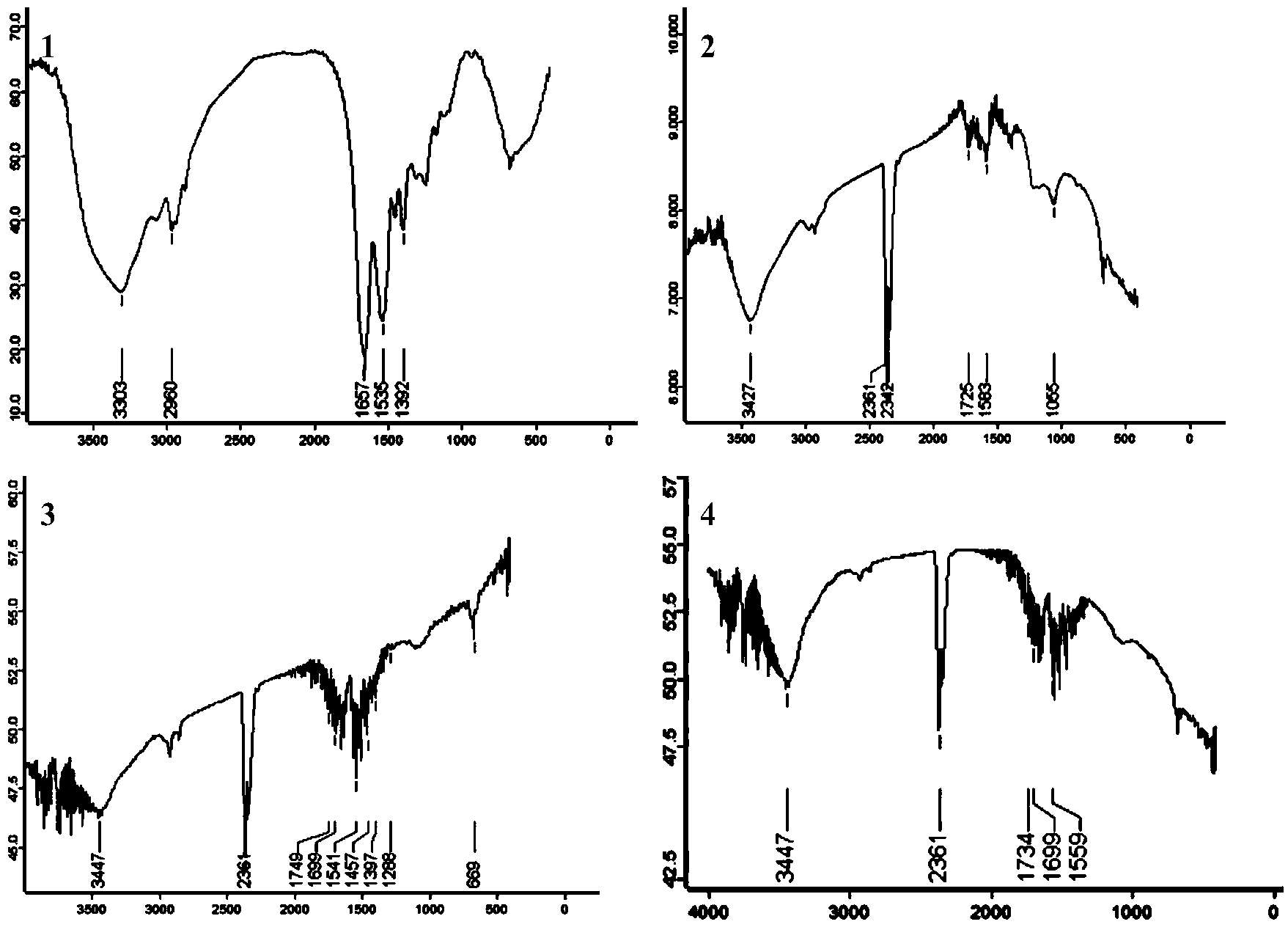 Carbon nano tube loaded antiviral medicine compound as well as preparation method and application thereof in production of aquaculture virus-free carrying fry