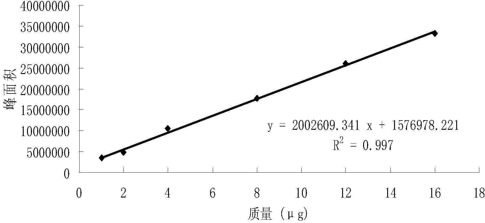 Carbon nano tube loaded antiviral medicine compound as well as preparation method and application thereof in production of aquaculture virus-free carrying fry