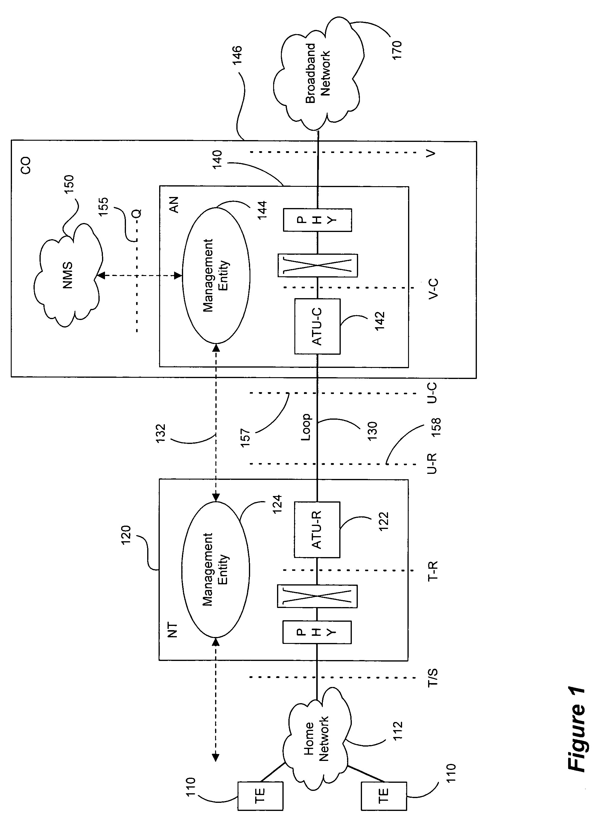 DSL system estimation and parameter recommendation