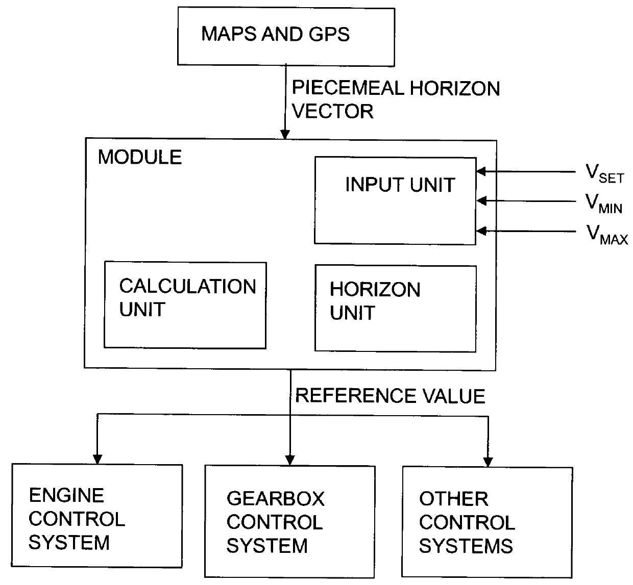 Method and module for determining of at least one reference value