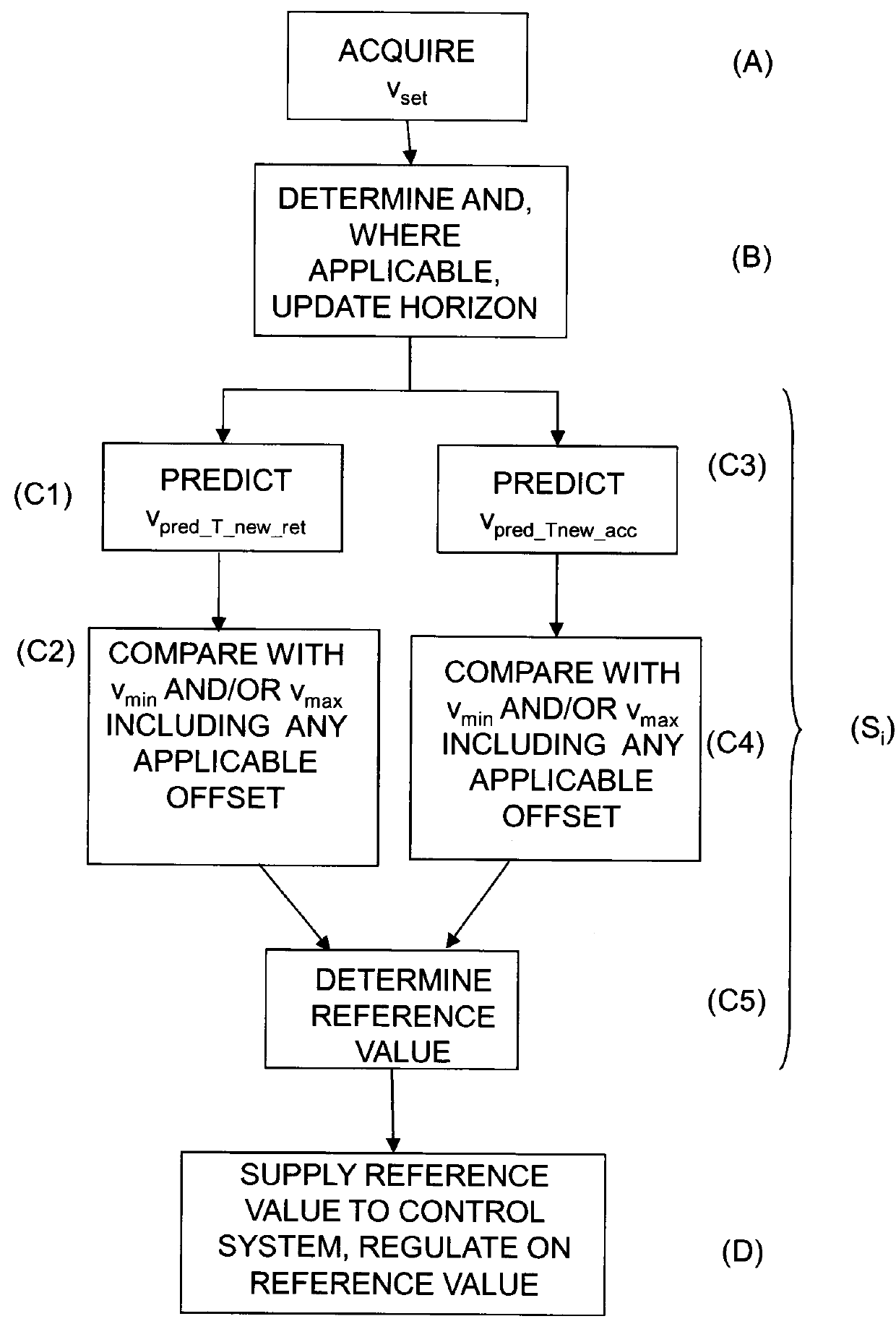 Method and module for determining of at least one reference value