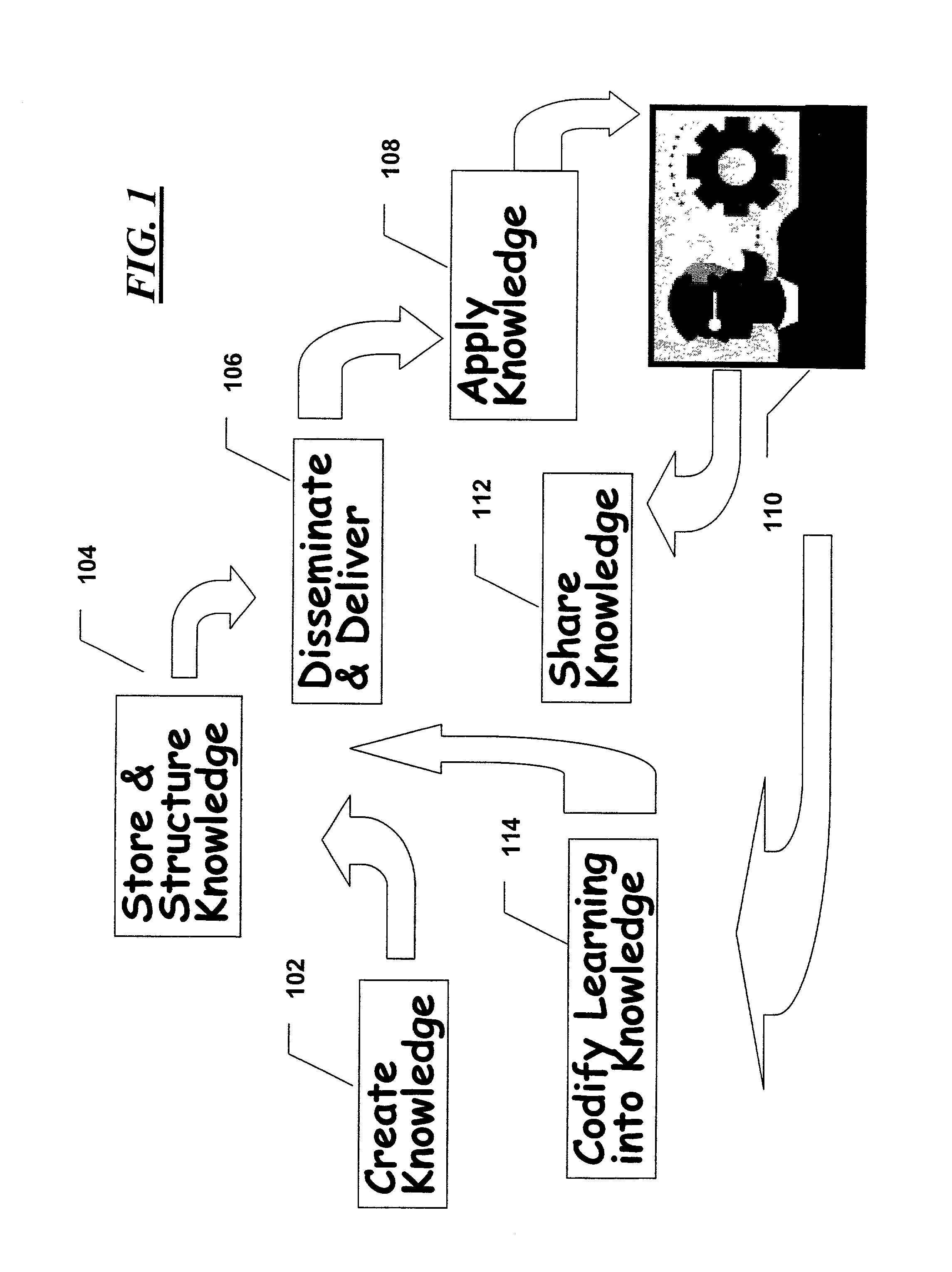 Method for knowledge management