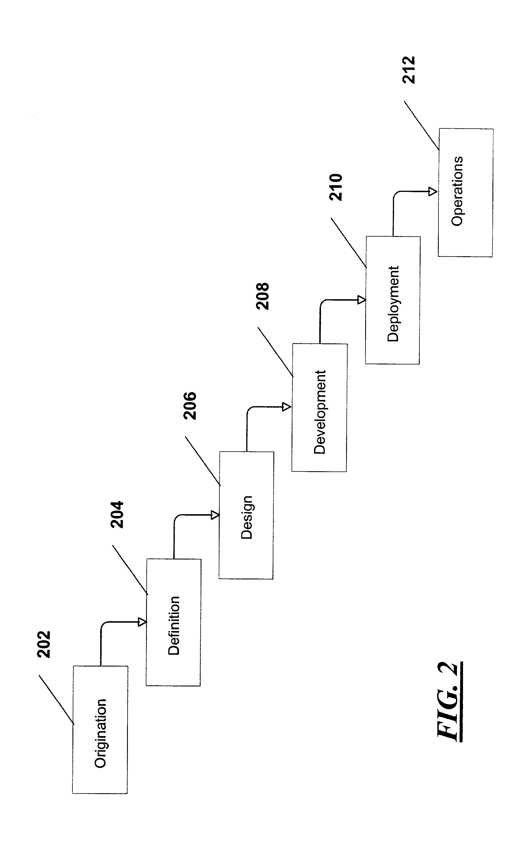 Method for knowledge management