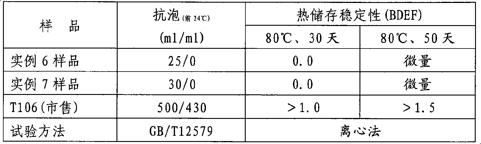 Method for preparing high-alkali value (TBN300) synthesized calcium alkyl benzene sulfonate