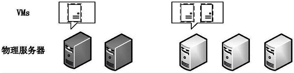 Cloud computing system reliability modeling method capable of considering common cause and virtual machine fault migration