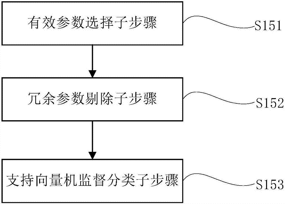 Polar ice cap melting detecting method