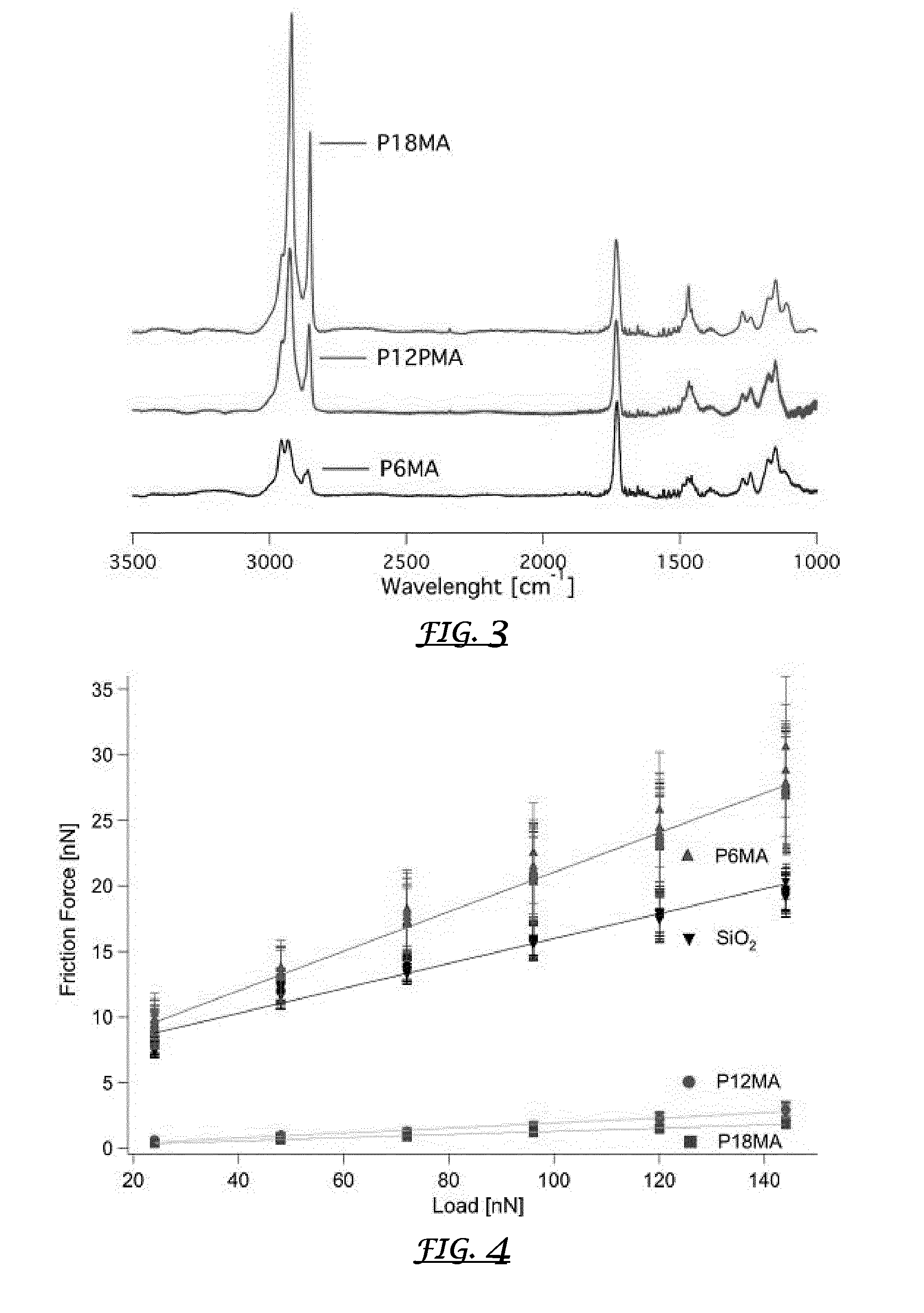 Lubrication with oil-compatible polymer brushes