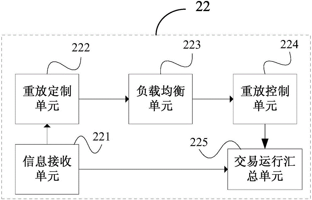 Testing system and method based on host system transaction replaying