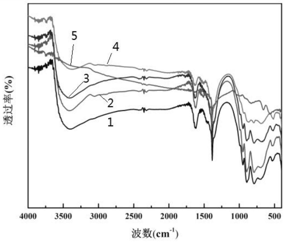 Inorganic structure silicon-tungsten polyoxometallate doped ferric oxide composite nano catalytic material as well as preparation and application of inorganic structure silicon-tungsten polyoxometallate doped ferric oxide composite nano catalytic material