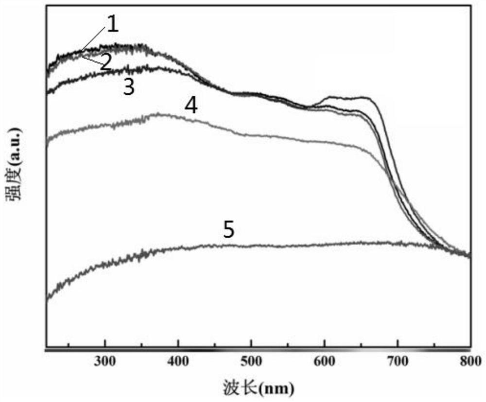 Inorganic structure silicon-tungsten polyoxometallate doped ferric oxide composite nano catalytic material as well as preparation and application of inorganic structure silicon-tungsten polyoxometallate doped ferric oxide composite nano catalytic material