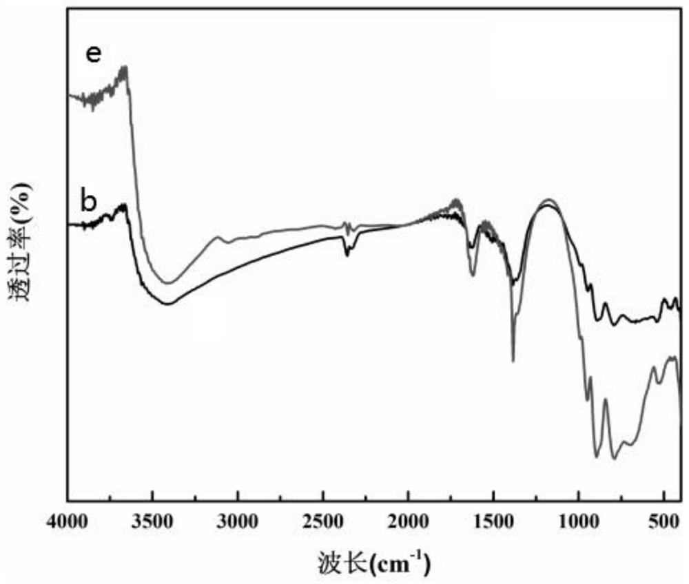 Inorganic structure silicon-tungsten polyoxometallate doped ferric oxide composite nano catalytic material as well as preparation and application of inorganic structure silicon-tungsten polyoxometallate doped ferric oxide composite nano catalytic material