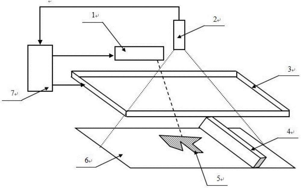 Dynamic adjustment method for process parameters in selective laser sintering sub regions